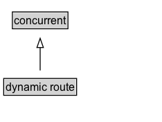 dynamic route Diagram